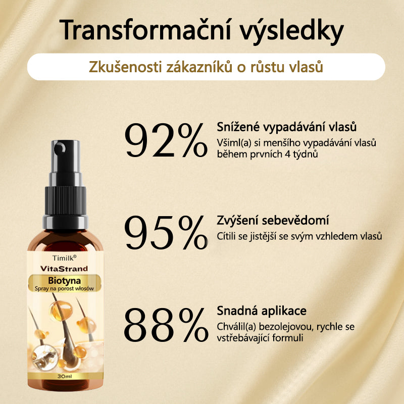 Timilk® VitaStrand Biotin Hair Growth Spray✅ Husté, lesklé vlasy za pouhých několik týdnů