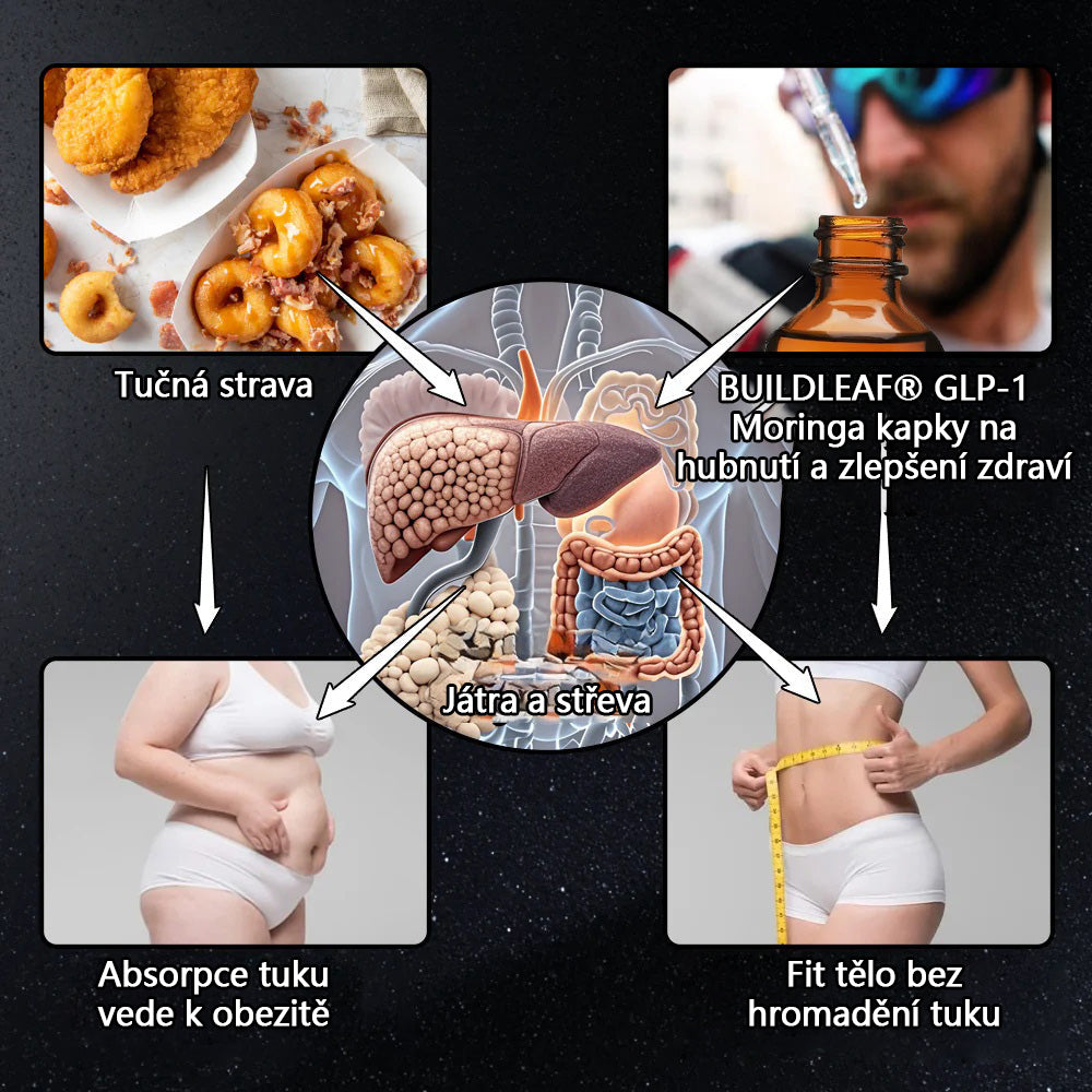HHVB® GLP-1 kapky na hubnutí pro podporu zdraví👨‍⚕️ (Spalovač tuků z potravin - vyvinuto Českou asociací proti obezitě)👨‍⚕️👨‍⚕️